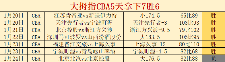 阿玛尼战队,激情对决,连胜之后迎,开云体育,开云体育官网,开云体育app,开云体育平台,KAIYUN,SPORTS,kaiyun登录入口