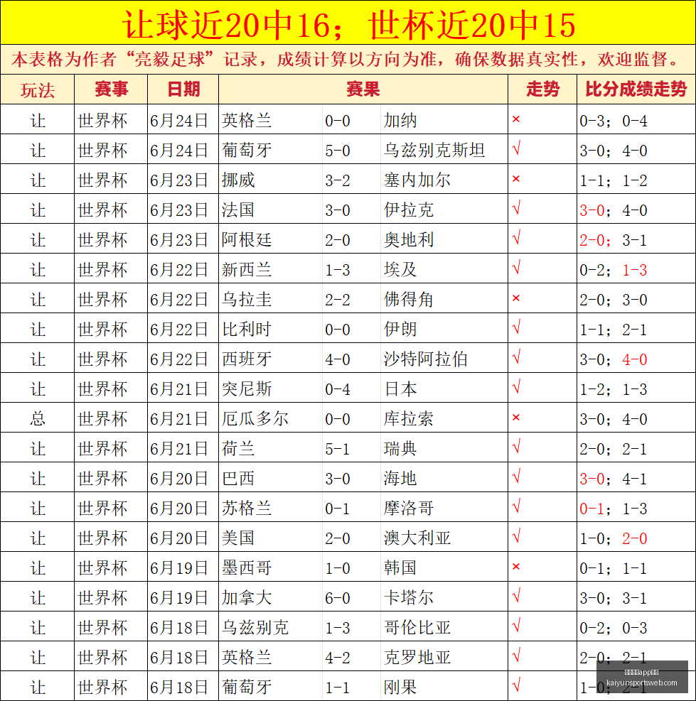 开云体育入,开云体育app入口,开云体育官网,开云体育官网,开云体育App,开云体育入口,开云体育下载,开云体育平台
