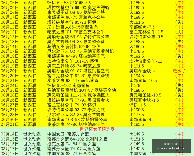 开云体育,入口开云体,育官网数据,开云体育官网,开云体育App,开云体育入口,开云体育下载,开云体育平台