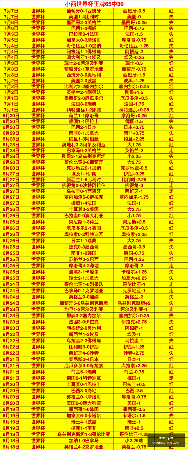 开云体育入,开云体育app入口,开云体育官网,开云体育官网,开云体育App,开云体育入口,开云体育下载,开云体育平台