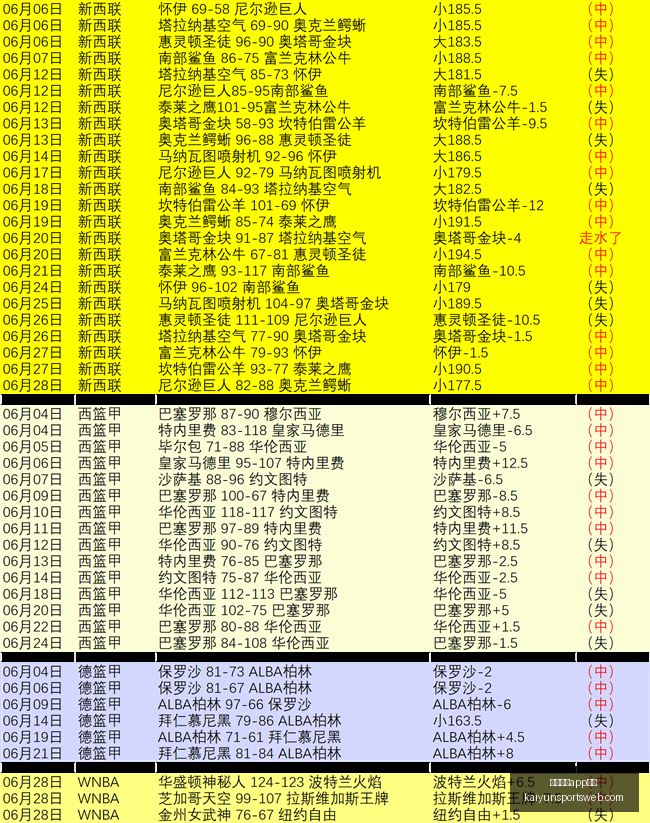 开云体育入,开云体育app入口,开云体育官网,开云体育官网,开云体育App,开云体育入口,开云体育下载,开云体育平台