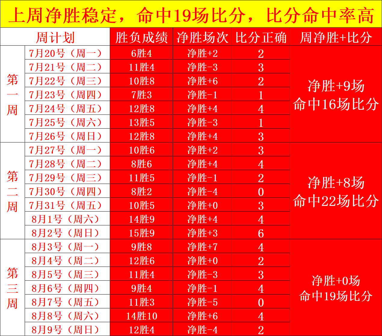 萨维尼奥转会终极指南:24轮1球8500万,德拉普28轮1球5000万值不值
