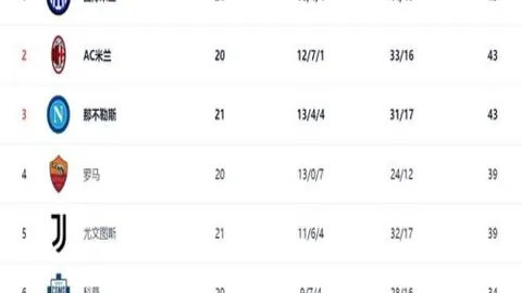 意甲2020-2021赛季第15轮赛事精华回顾