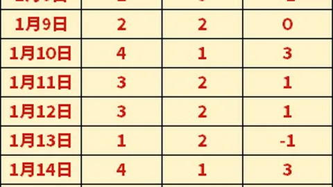 迪尼新论曝光：哈兰德饮食潮或席卷，效仿者难望巨星之项背